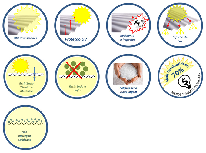 Telhas de Polipropileno Ondulada Translúcida 1